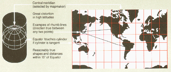 Introductory to Cartography - Lecture 4